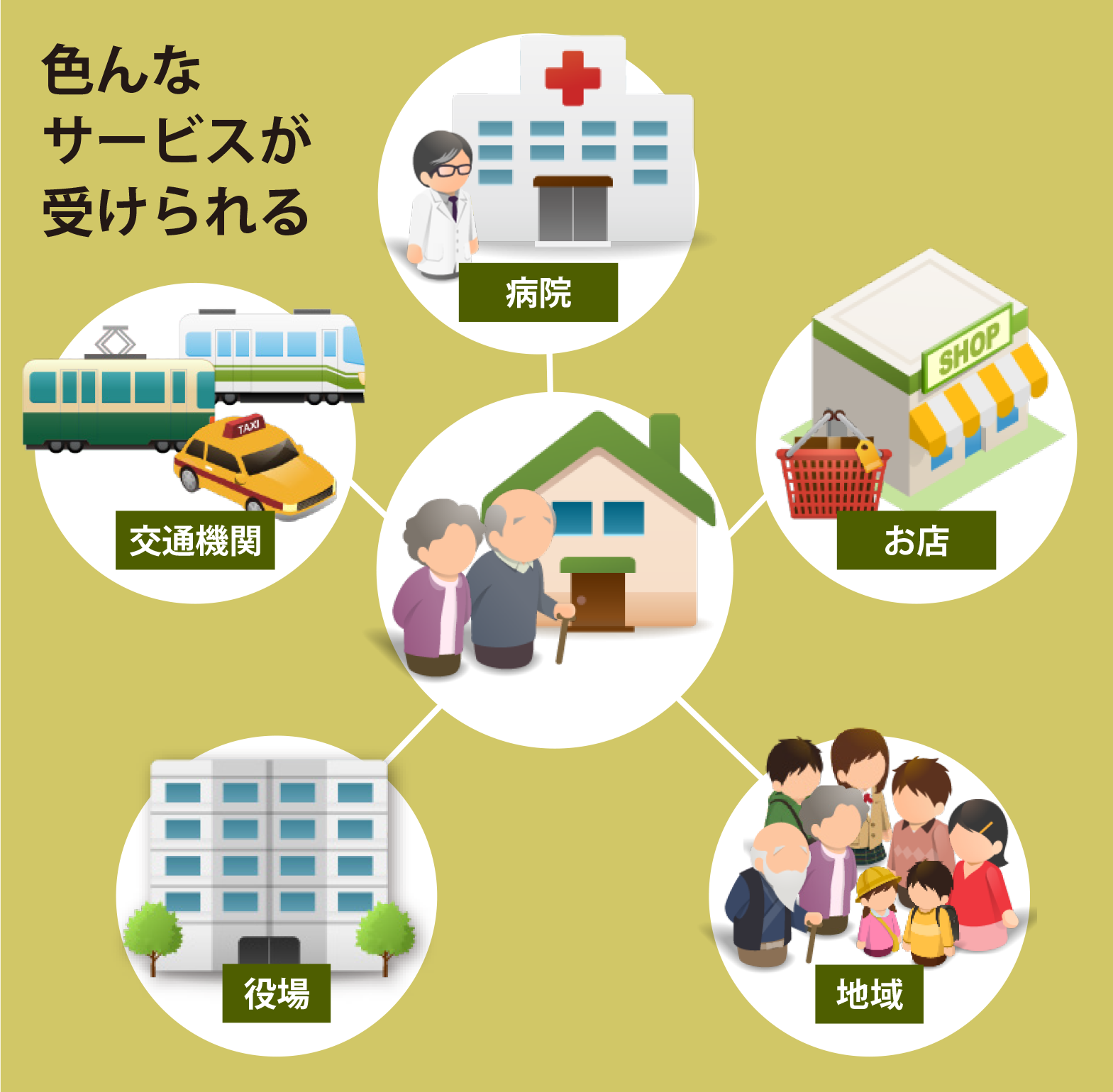 楽さぽっ。説明略図1